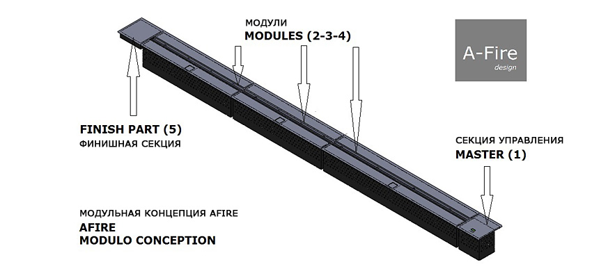   Autofire Ribbon  